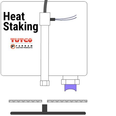 Heat Staking Heaters .